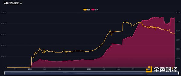 SocialFi：昙花一现的狂欢还是精心设计的骗局？
