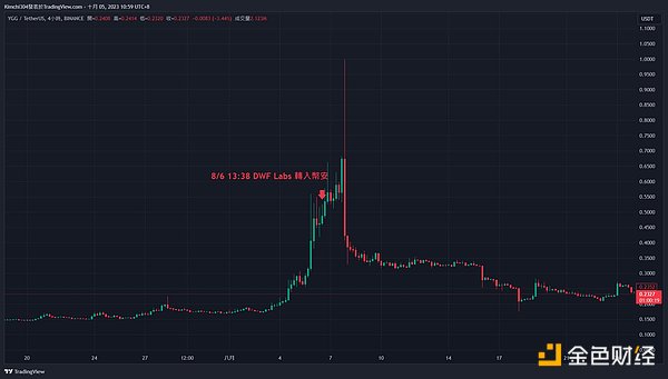 Arbitrum Rollup：以太坊扩容难题的破局者