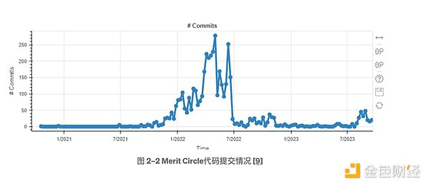 比特币九月魔咒：减半前的暴风雨还是黎明前的黑暗？