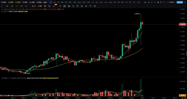 Filecoin未来走势分析：寒冬中的存储明珠何时闪耀？