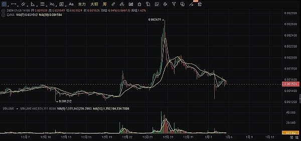 寒冬中的突围：香港重磅嘉宾齐聚Web3安全峰会
