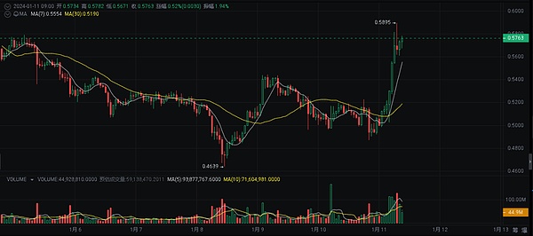 Web3融资周报：寒意渐浓但亮点犹存，哪些赛道在逆势吸金？
