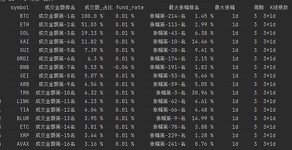 市场回暖信号：把握主流币调整后的中线机会