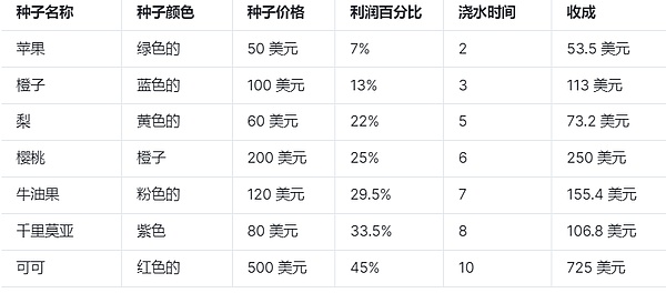 加密市场的十月惊喜：牛市真的要来了吗？