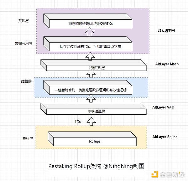 当爱情遇见比特币：一对新人的加密生存挑战