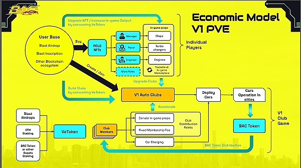 赵长鹏在TOKEN 2049发声：加密货币的下一个突破口在哪里？