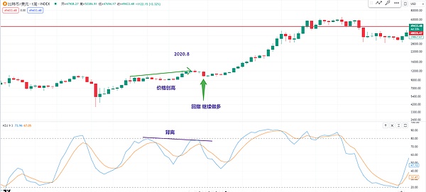 社交金融热潮：这次会不一样吗？