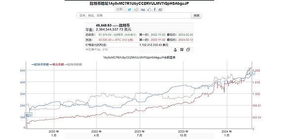NFT市场的残酷真相：95%是泡沫，但技术不会消亡