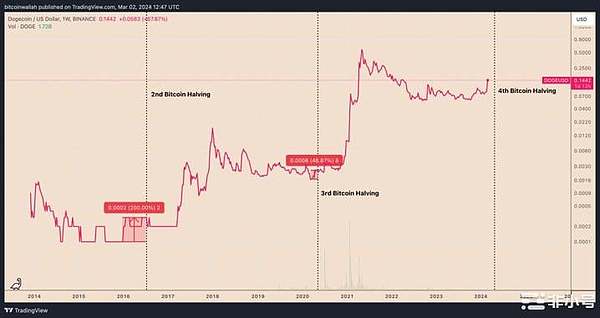 LOOM能否上演10倍神话？深度解读这个突然爆发的潜力币