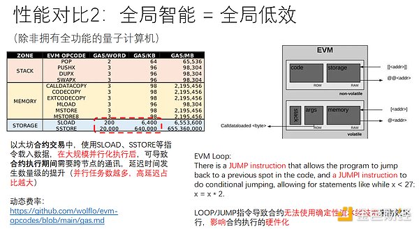 币圈老司机手把手教你玩转比特币：11月22日实战策略