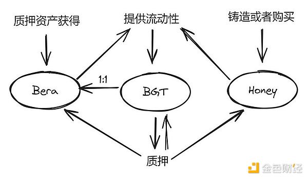 比特币市场惊现高盛效应，28000美元关口上演拉锯战