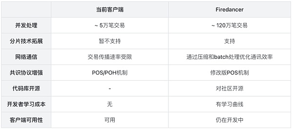 区块链行业日报：市场风云变幻的一天