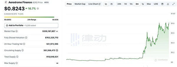 加密市场风云录：那些值得关注的投资机会与行业动态