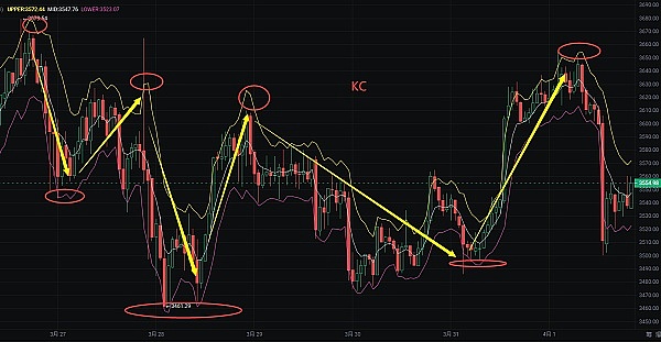 ETH能否上演逆袭神话？业内大佬们的真实想法