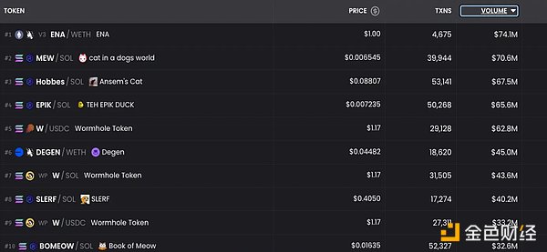 Web3.0日报：贝莱德入场ETH现货ETF竞赛，NFT冰淇淋店引爆成都