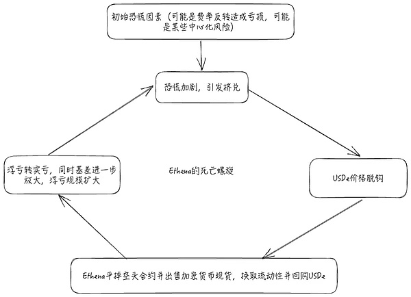 监管风暴来袭：DeFi行业正面临生死存亡的挑战