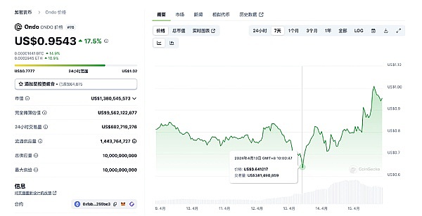 投资必修课：搞懂加密货币的买涨和卖跌