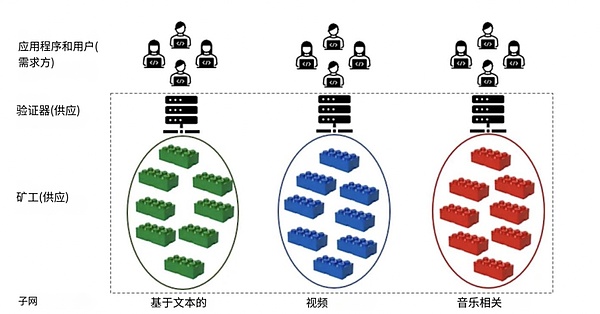 区块链里程碑！波场TRON用户规模迈入新纪元