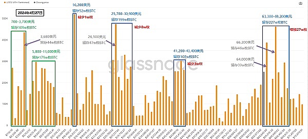 区块链进化论：以太坊模块化转型背后的机遇与挑战