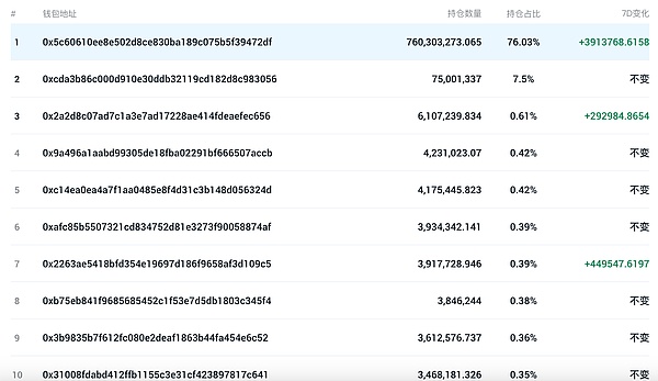 Web3宠物社交赛道迎来重磅玩家：Blockchain Capital豪掷千万押注PetCat