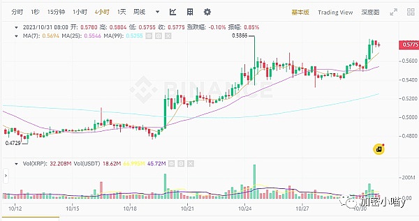 比特币牛市按下暂停键？后市乐观情绪依然高涨