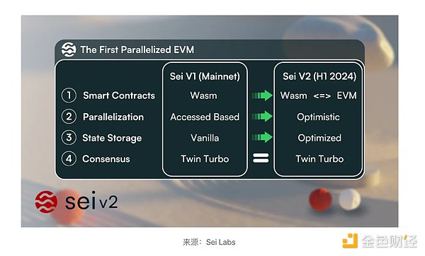 台北区块链周强势回归：一场Web3的年度狂欢