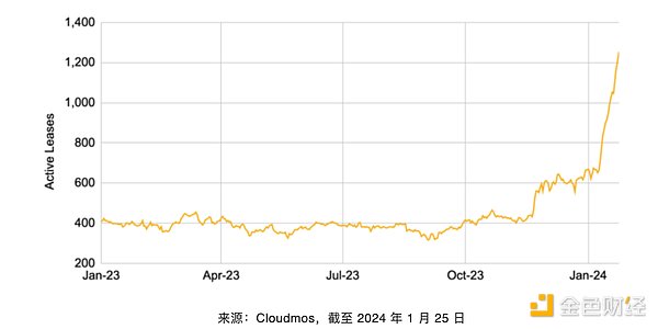 区块链世界的真相：我们真的需要那么完美的技术吗？