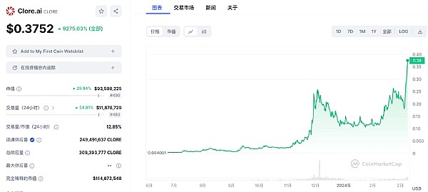 以太坊精准布局：两单净赚68点，新朋友的开门红