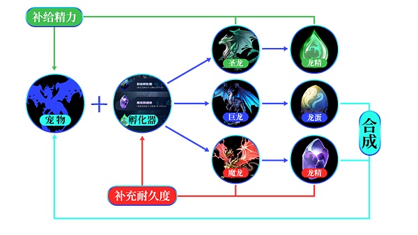 DeFi收益新思路：Vaultka如何让牛市收益飞起来