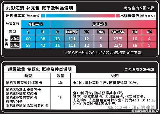 11.27市场观察：加密货币短期调整信号显现