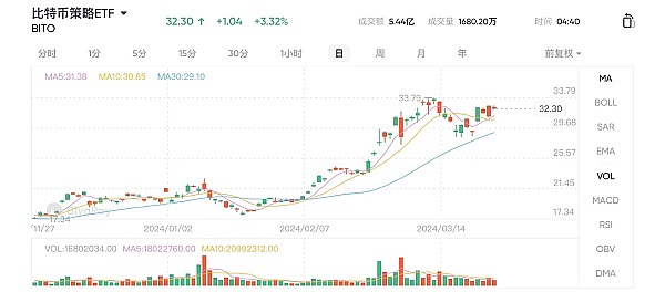 12月4日比特币走势观察：抓住回调机会布局多单