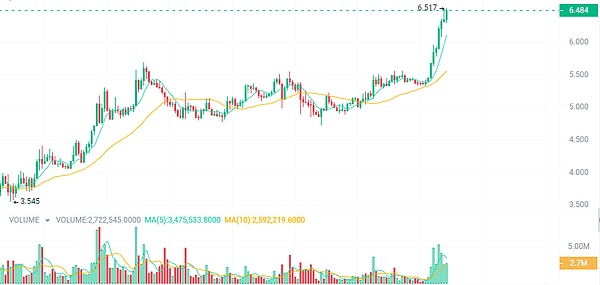 当美联储挥舞加息大棒时，比特币为何走出独立行情？