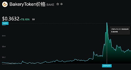 BIGTIME真能点燃链游热潮？老司机的投资避坑指南