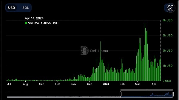 加密世界周报：Coinbase引领草根运动 美国加密立法进程加速