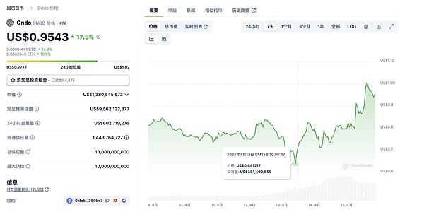 比特币多单400点完美止盈！跟着老司机赚大发了！