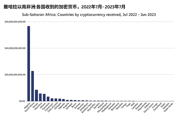 XRP大鳄暗中布局：0.6美元的目标价触手可及？