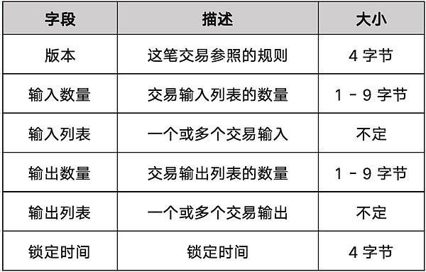 今晚以太坊操作策略：2100附近可以这样玩