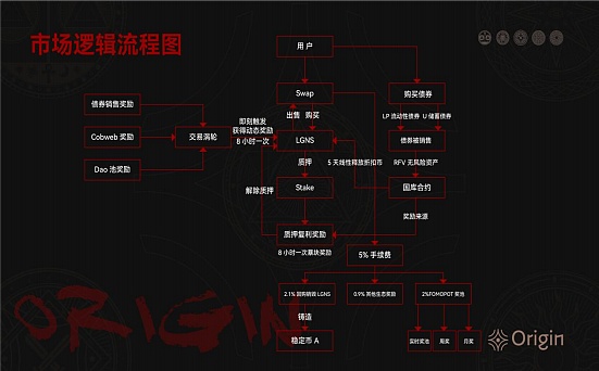 牛市还能狂奔多久？