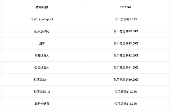 当NFT遇上城市探险：MoonPay这场海港寻宝游戏玩出新花样