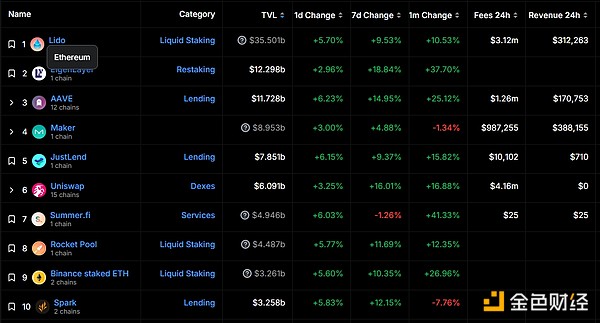 深度剖析：Binance Labs第六季孵化的12个Web3潜力股