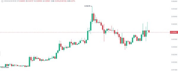 Arbitrum Orbit：探索Layer3应用链的无限可能性