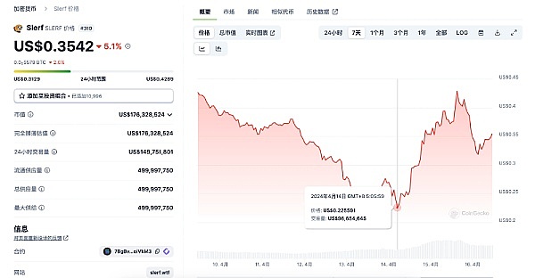 8亿用户撑腰的TON生态：是风口泡沫还是下一个爆发点？