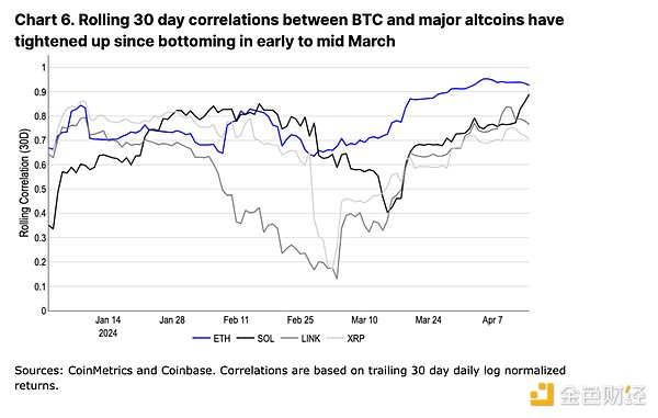 BRC-20代币ORDI上演疯狂行情：83%暴涨背后的权力游戏