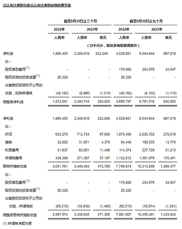以太坊交易复盘：稳健操作带来20点收益