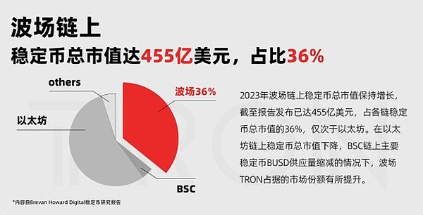 Lido价格分析：1.5美元支撑位是否值得抄底？