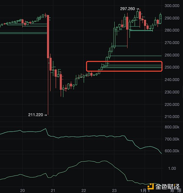 比特币年底或将上演假摔好戏？资深玩家眼中的抄底良机