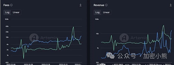 Web3游戏创业指南：在寒冬中寻找破局之道