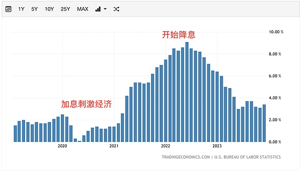 数字货币市场新格局：百倍神话难续，但10-50倍的机遇仍在