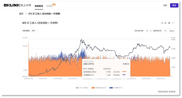 加密货币市场的春天要来了？华尔街大佬释放重磅信号