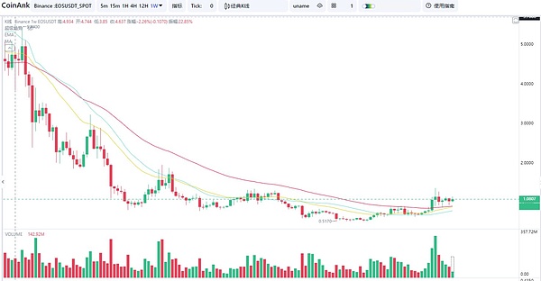 区块链世界迎来重磅认证：IBCA启动RWA导师与企业认证计划